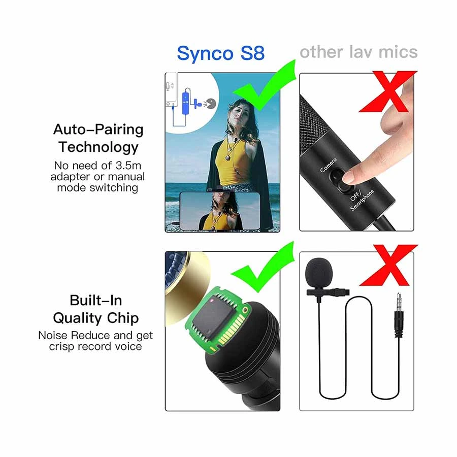 Synco Lav-S8 Microphone in BD