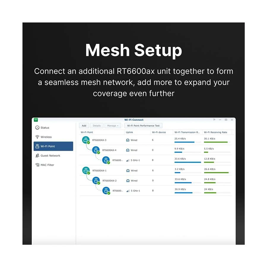 Synology RT6600ax Network Router specifications