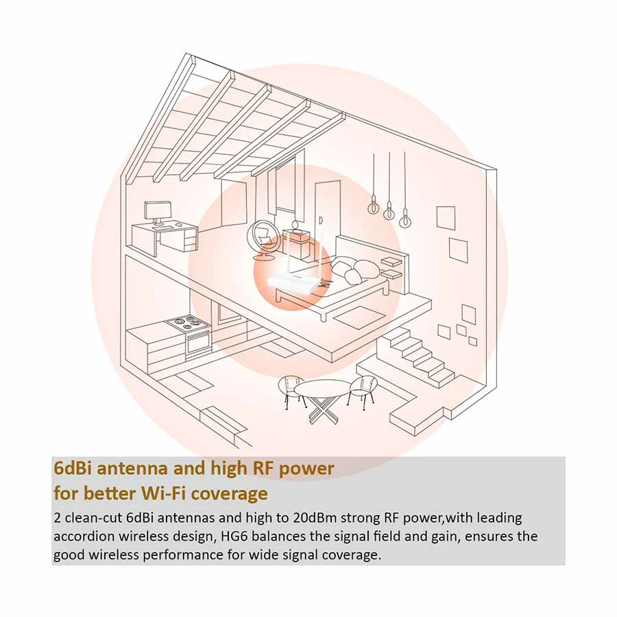 Tenda HG6 N300 Network Router Price in BD