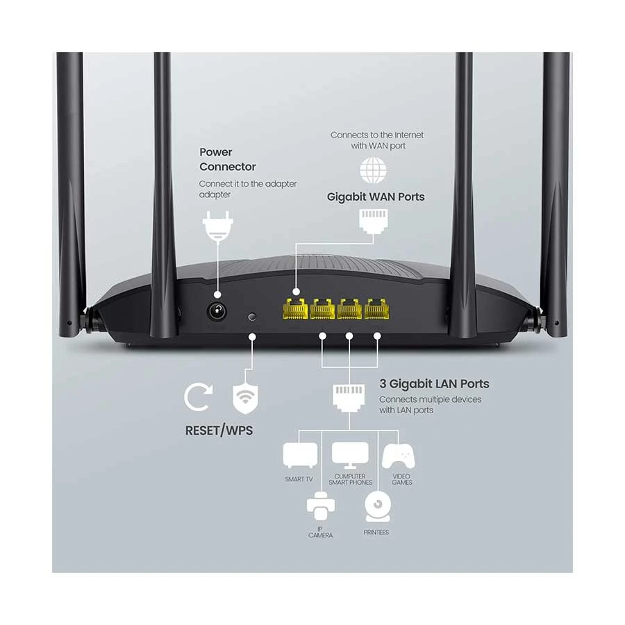 Tenda RX9 Pro AX3000 Network Router Price in Bangladesh