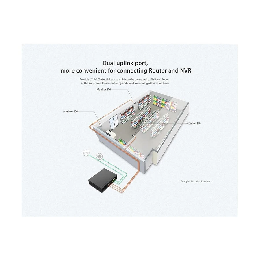 Tenda S106PC Network Switch in BD