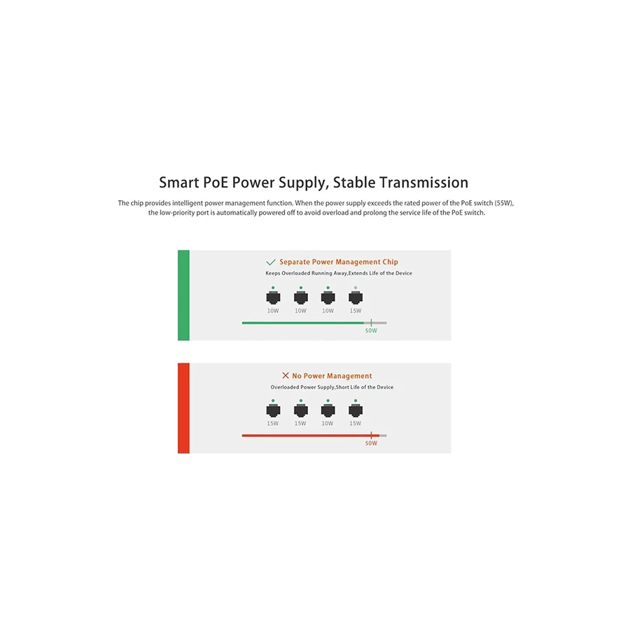 Tenda S106PC Network Switch Price in BD