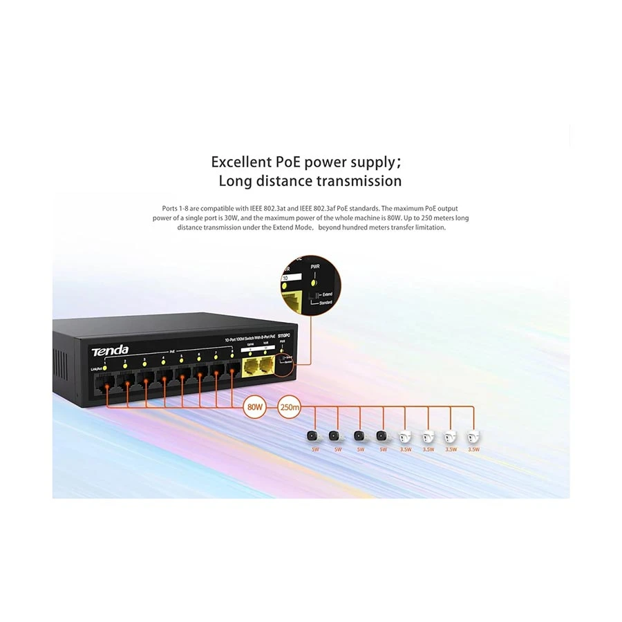 Tenda S110PC Network Switch in BD