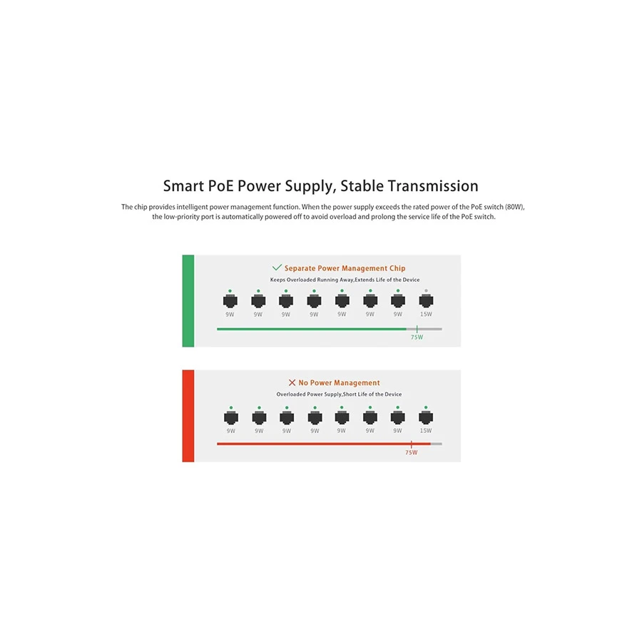 Tenda S110PC Network Switch specifications