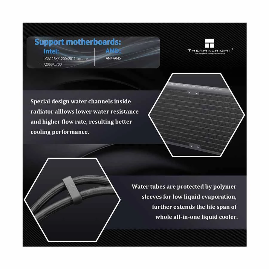 Thermalright Core Matrix 360 AIO CPU Cooler in BD