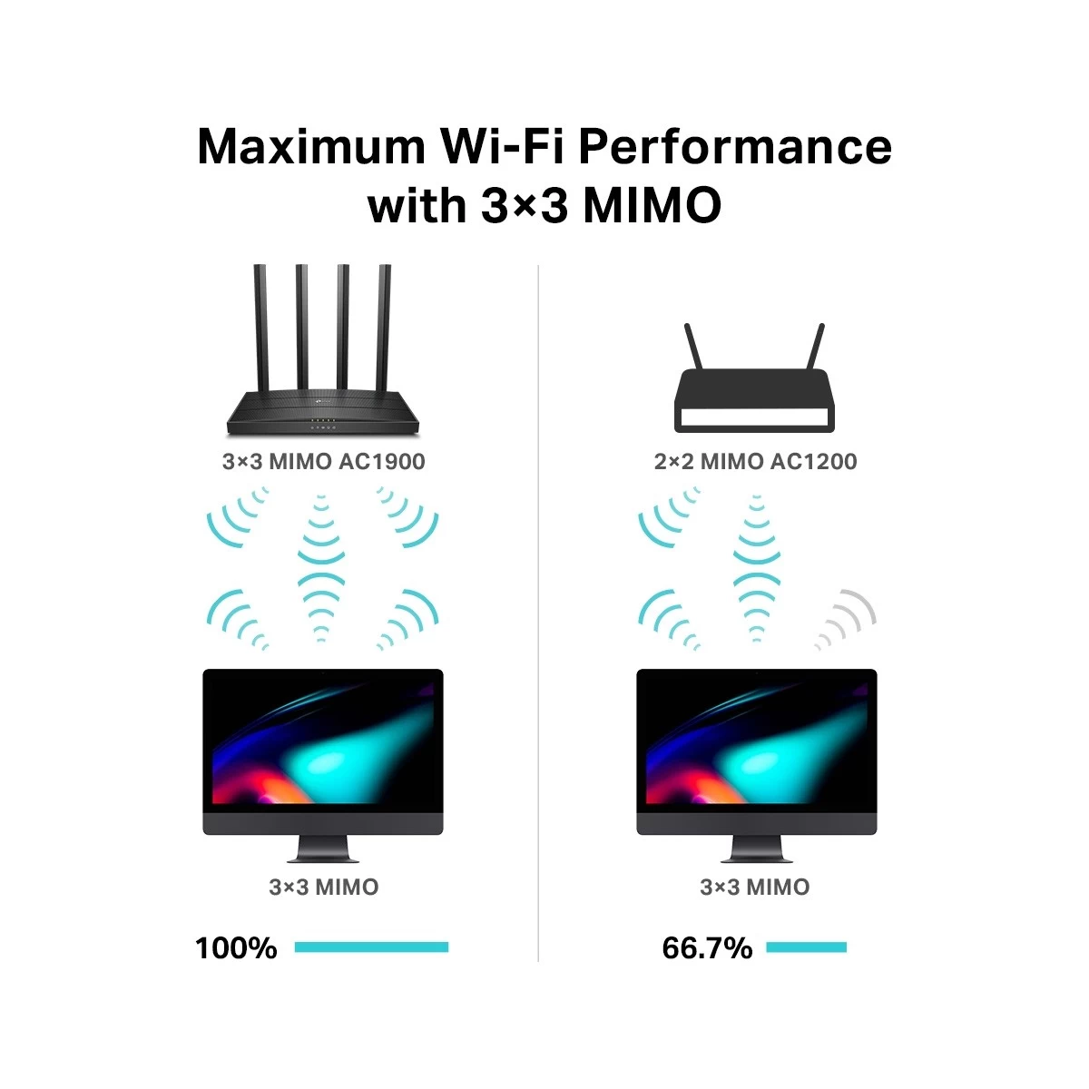 TP-Link Archer C80 Network Router
