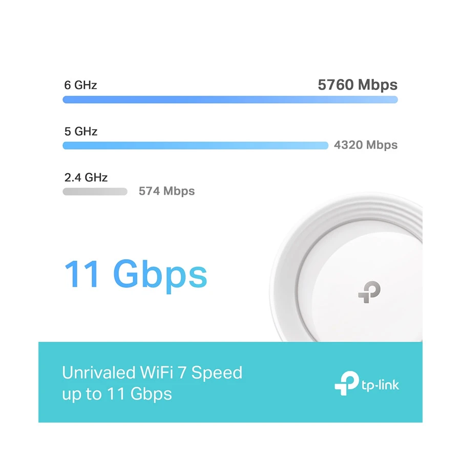 TP-Link Deco BE65 Network Router in BD