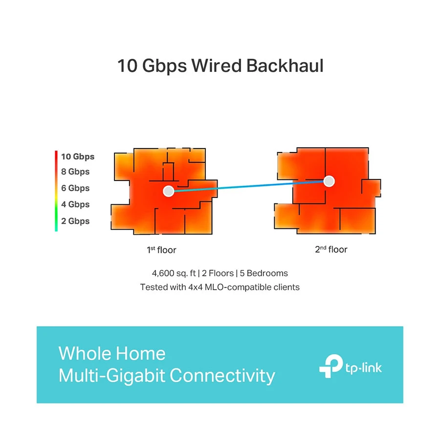 TP-Link Deco BE85 Network Router