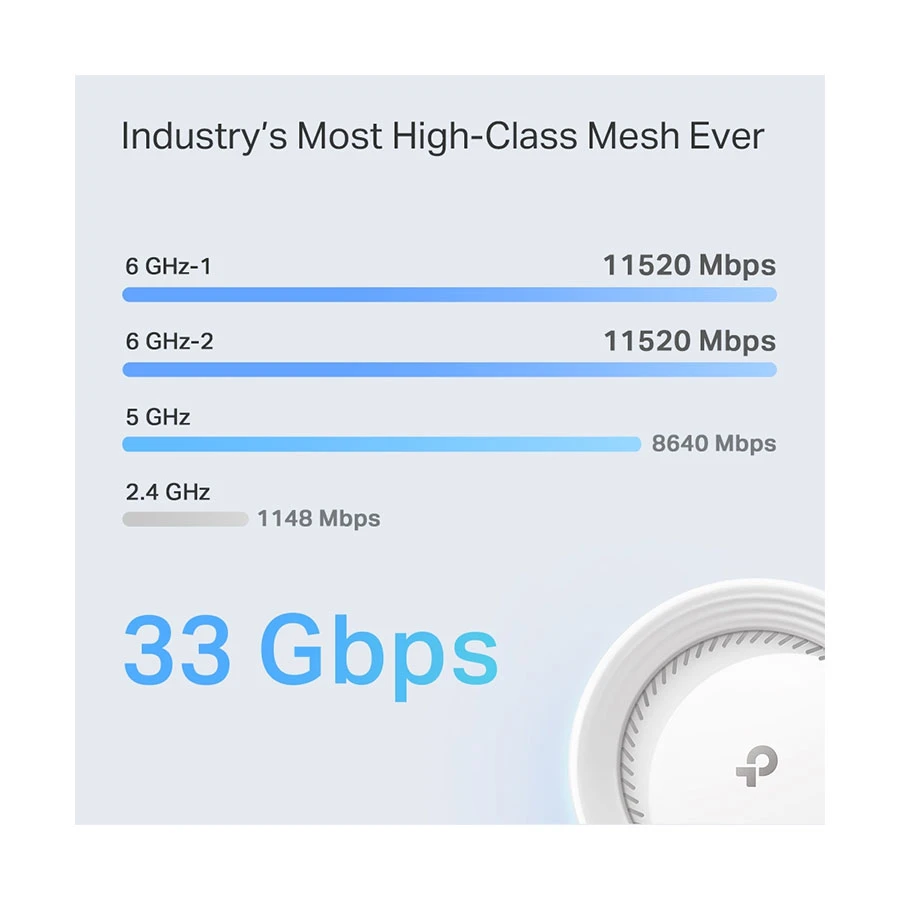 TP-Link Deco BE95 Network Router in BD