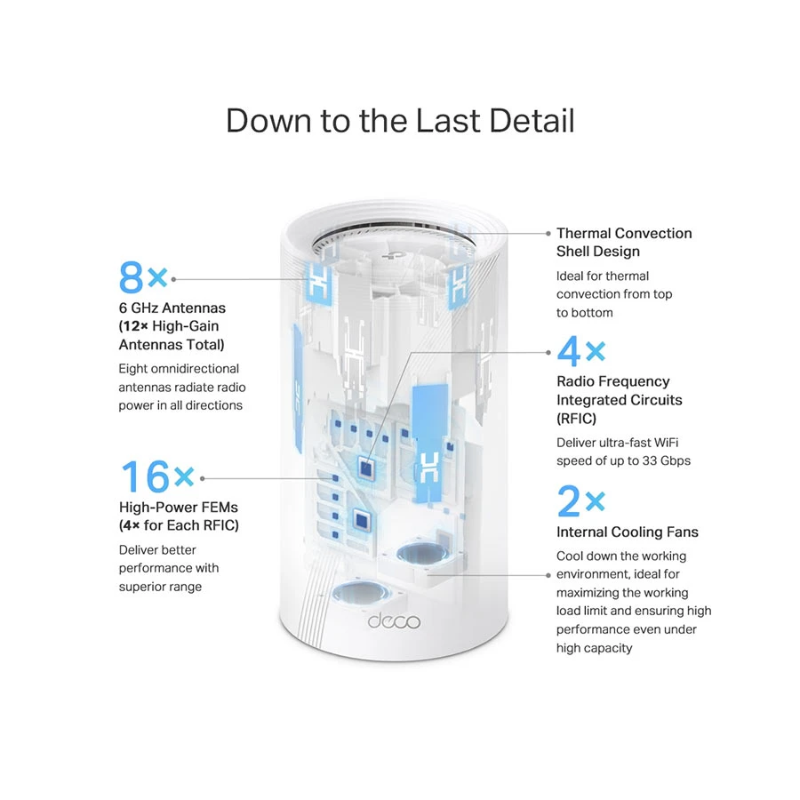 TP-Link Deco BE95 Network Router specifications