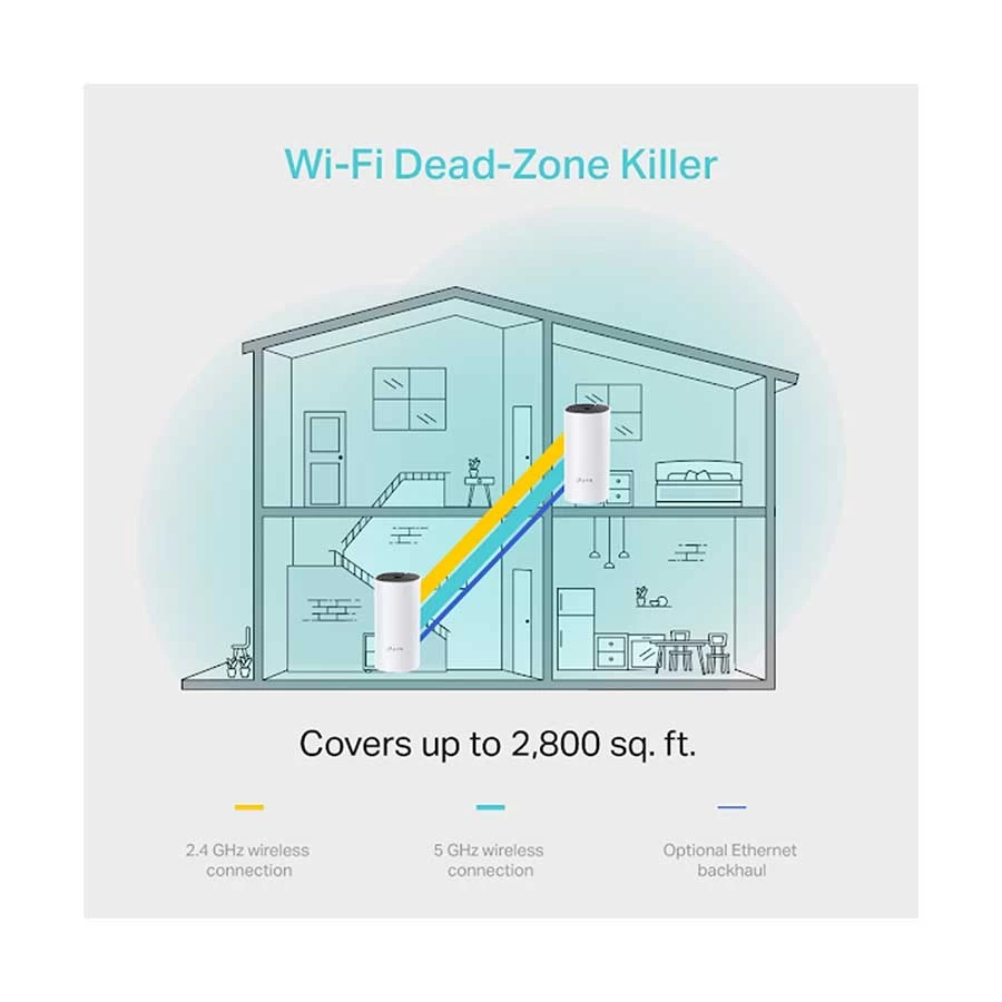 Tp-link TP-Link Deco M4 (2-Pack) Network Router specifications