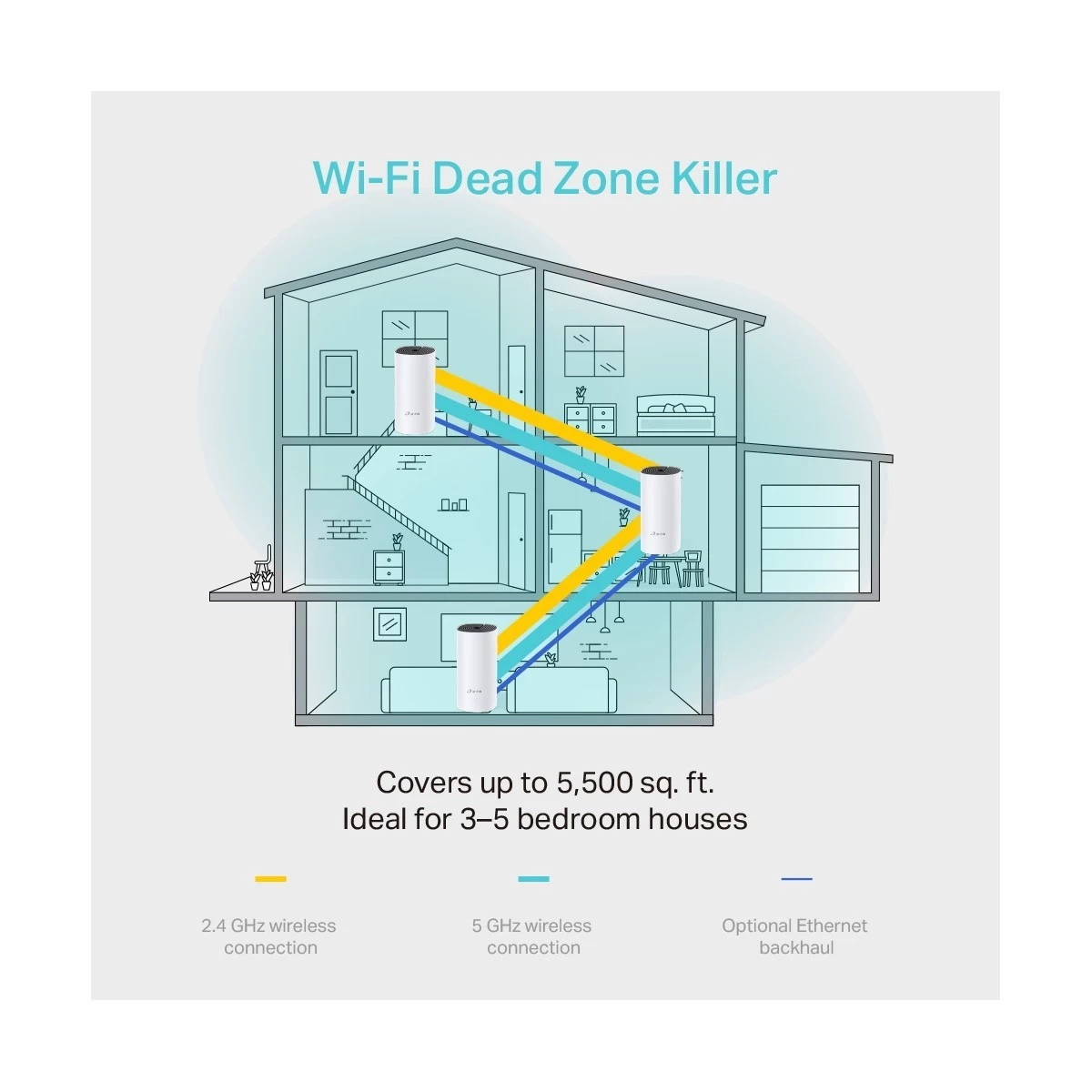 TP-Link Deco M4 (3-Pack) Network Router Price in BD