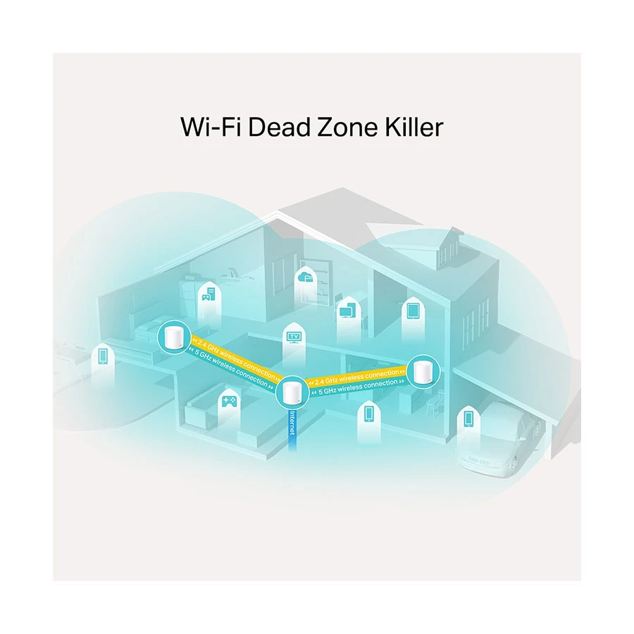 Tp-link TP-Link Deco X20 Network Router in BD