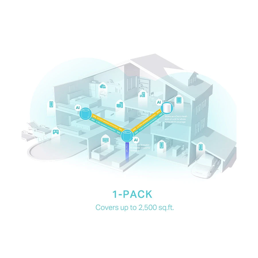 TP-Link Deco X50 Network Router