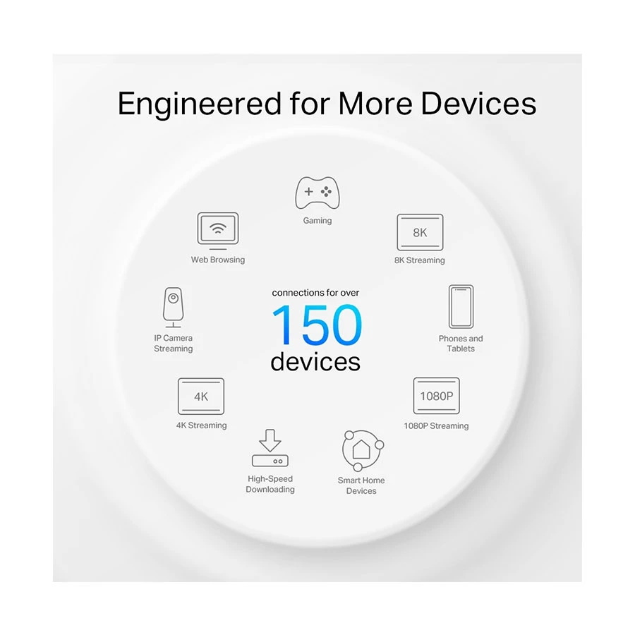 TP-Link Deco X50-Outdoor Network Router features