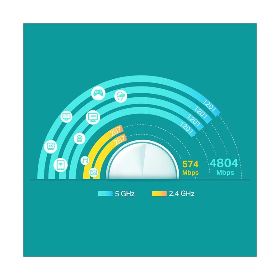 TP-Link Deco X60 V3.20 Network Router specifications
