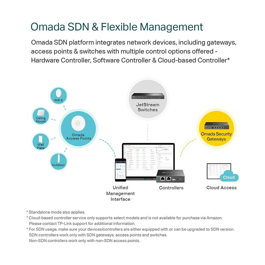 TP-Link EAP235-Wall OMADA Access Point