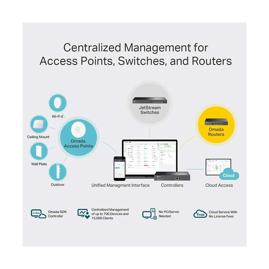 TP-Link OC300 Access Point