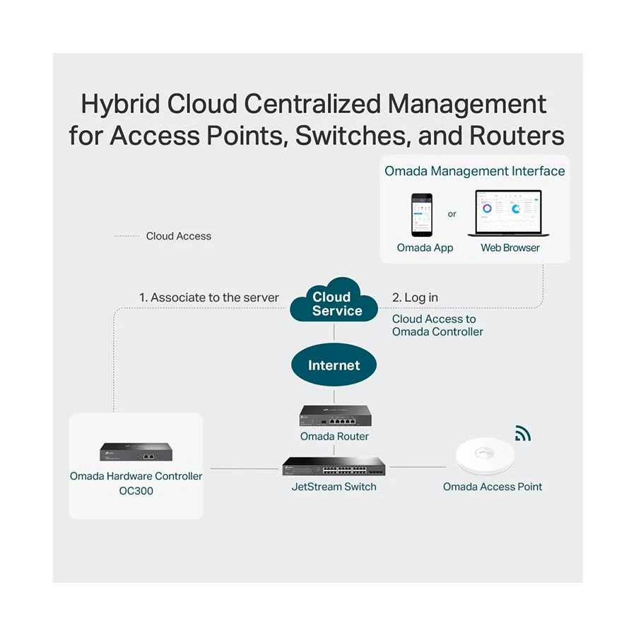 TP-Link OC300 Access Point Price in BD