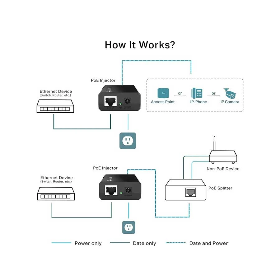 TP-Link TL-POE150S Cable Lan Price in BD