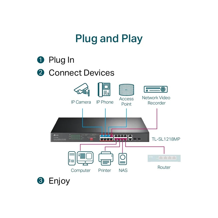Tp-link TP-Link TL-SL1218MP Network Switch specifications