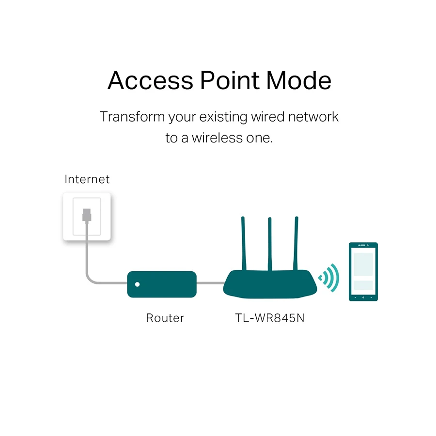 Tp-link TP-Link TL-WR845N Network Router in BD