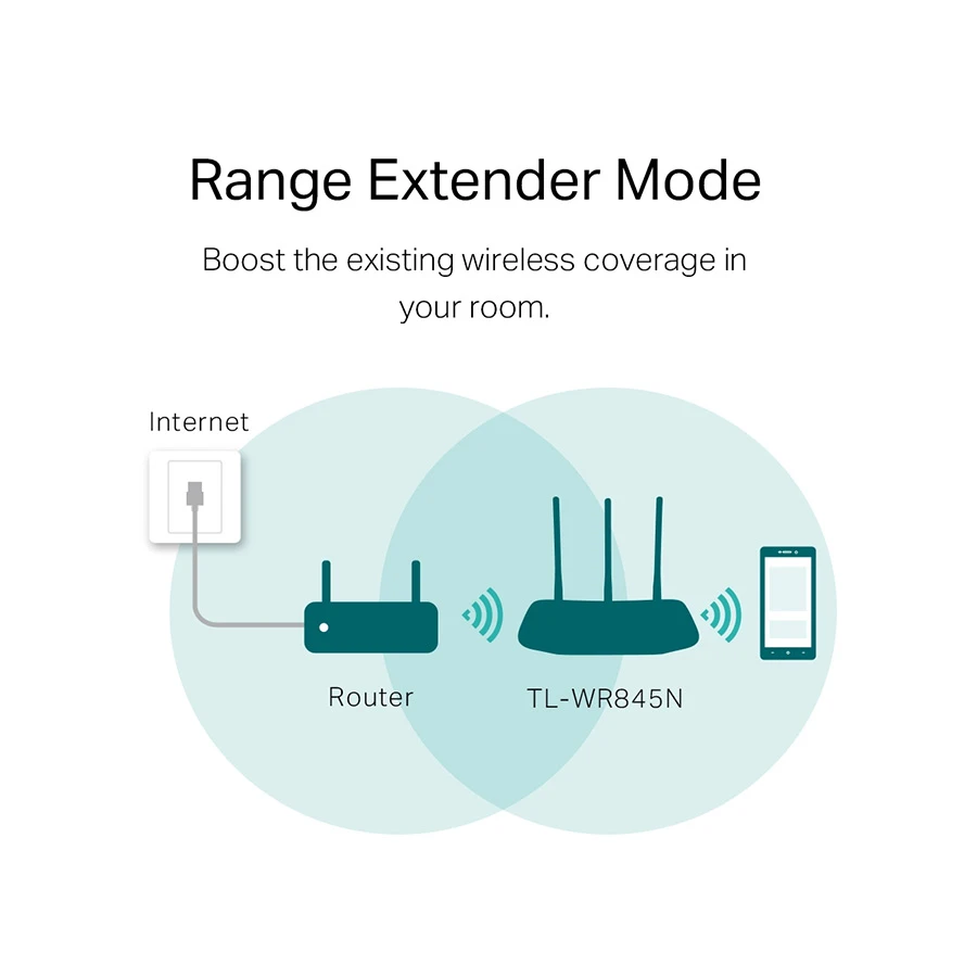 TP-Link TL-WR845N Network Router