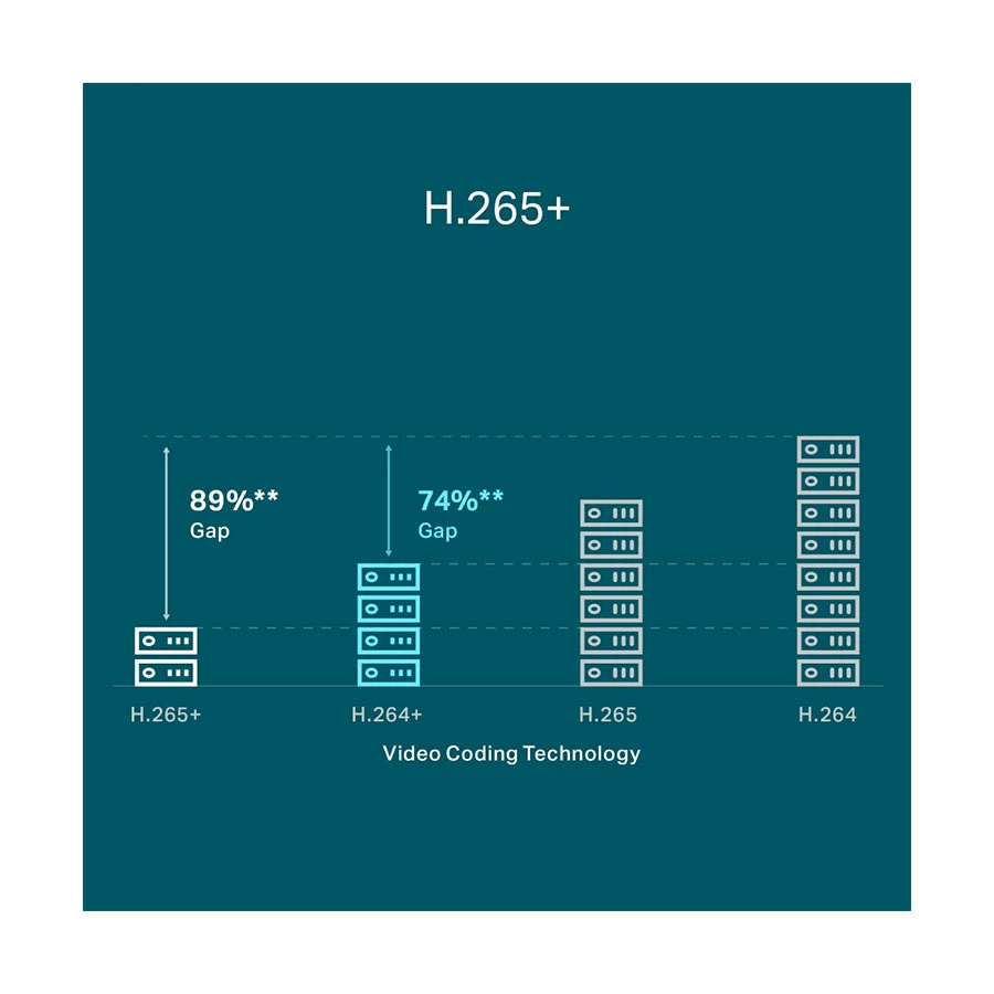 TP-Link Tp-Link VIGI NVR1008H-8P V1 NVR specifications