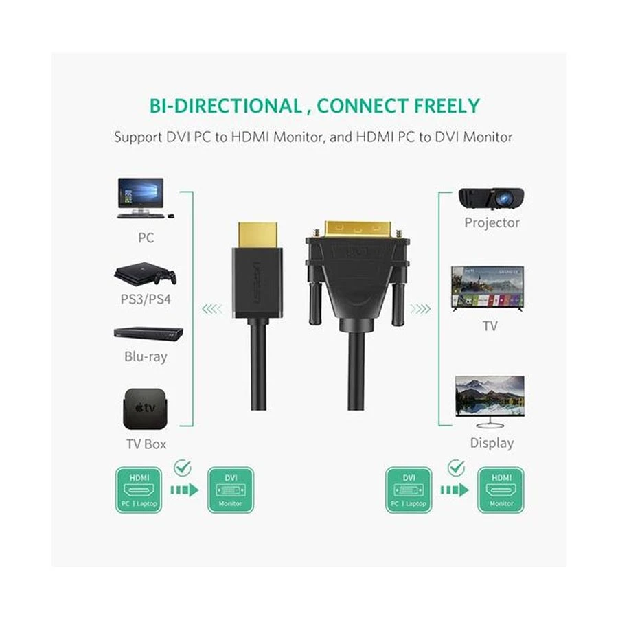Ugreen 10135 HDMI Male to DVI Male HDMI Cable