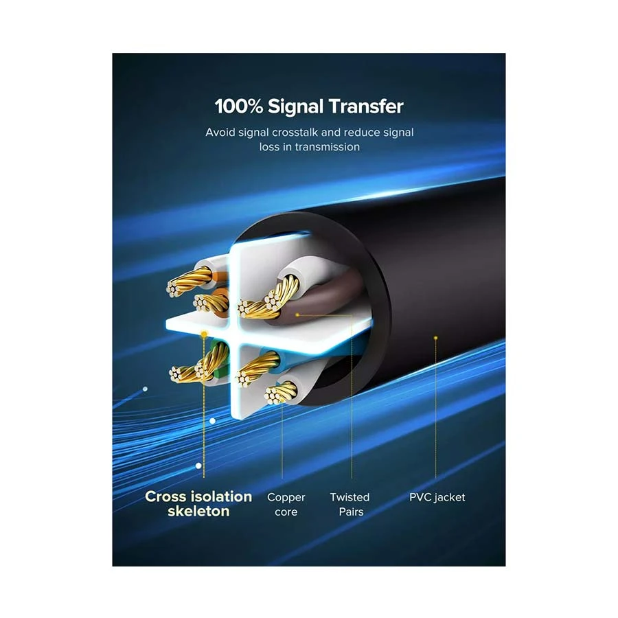 Ugreen 20169 Cat-6 Network Cable Price in Bangladesh