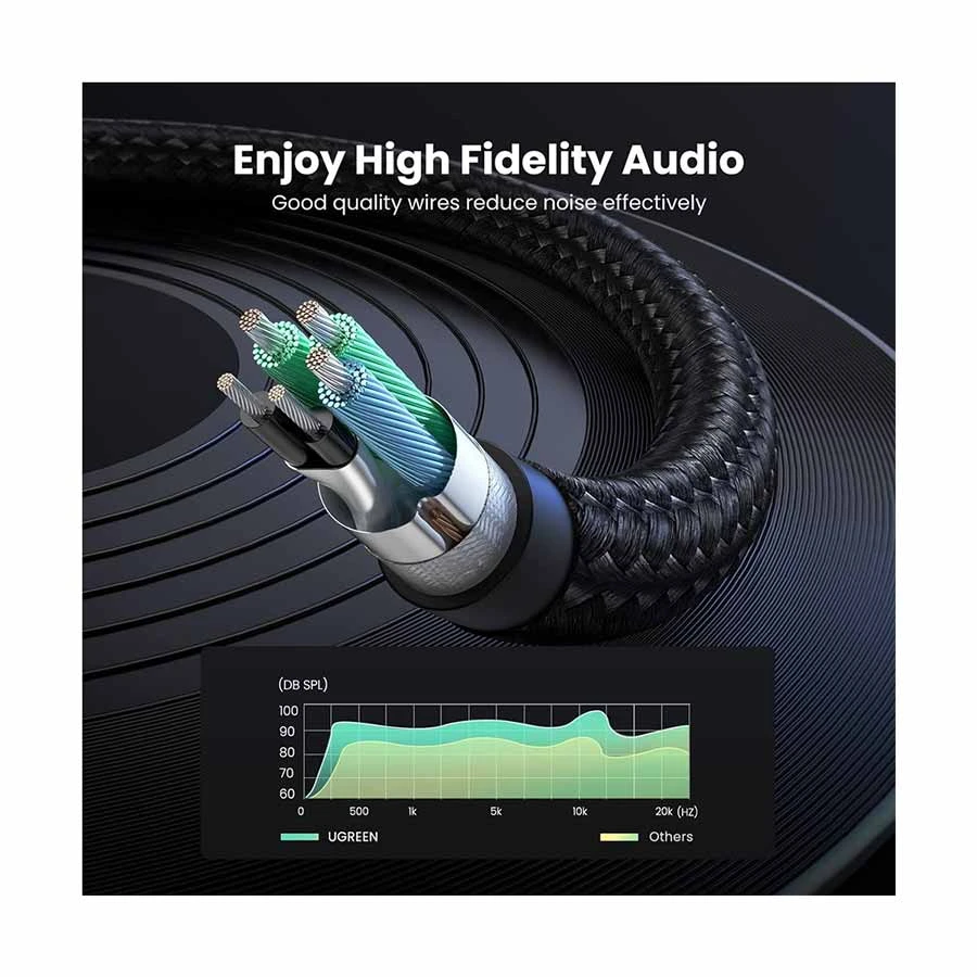 Ugreen 20899 3.5mm Female to Dual Male Audio Converter Price in BD