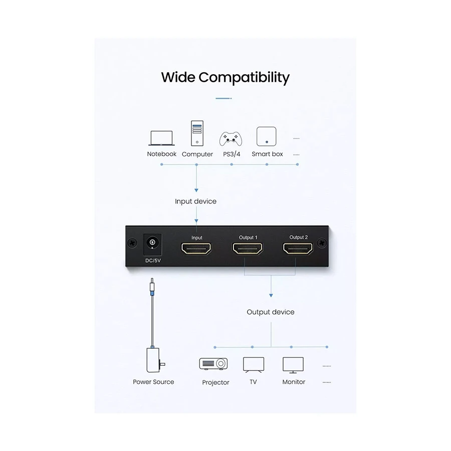 Ugreen 40201 HDMI Female to Female HDMI Converter