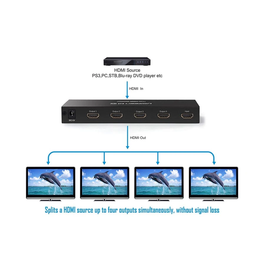 Ugreen CM620 HDMI Converter in BD