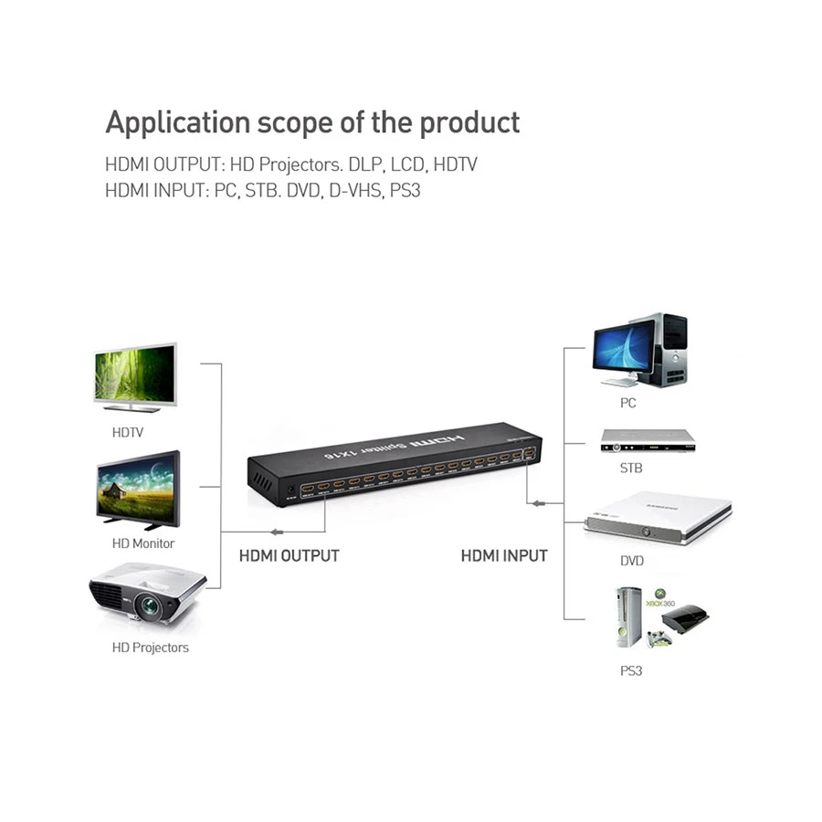 Ugreen 40218 HDMI Female to Female HDMI Converter