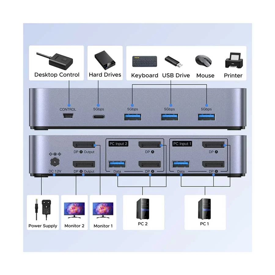 UGREEN Ugreen AK700 (55851) Network Switch Price in Bangladesh