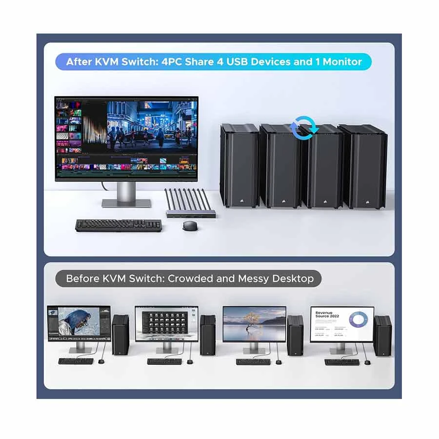 UGREEN Ugreen AK701 Network Switch specifications