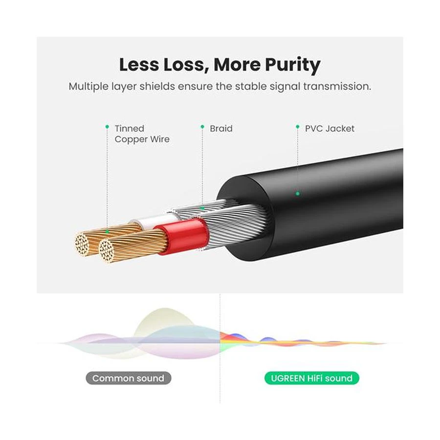 Ugreen AV116 Cable / Converter / HUB Price in BD
