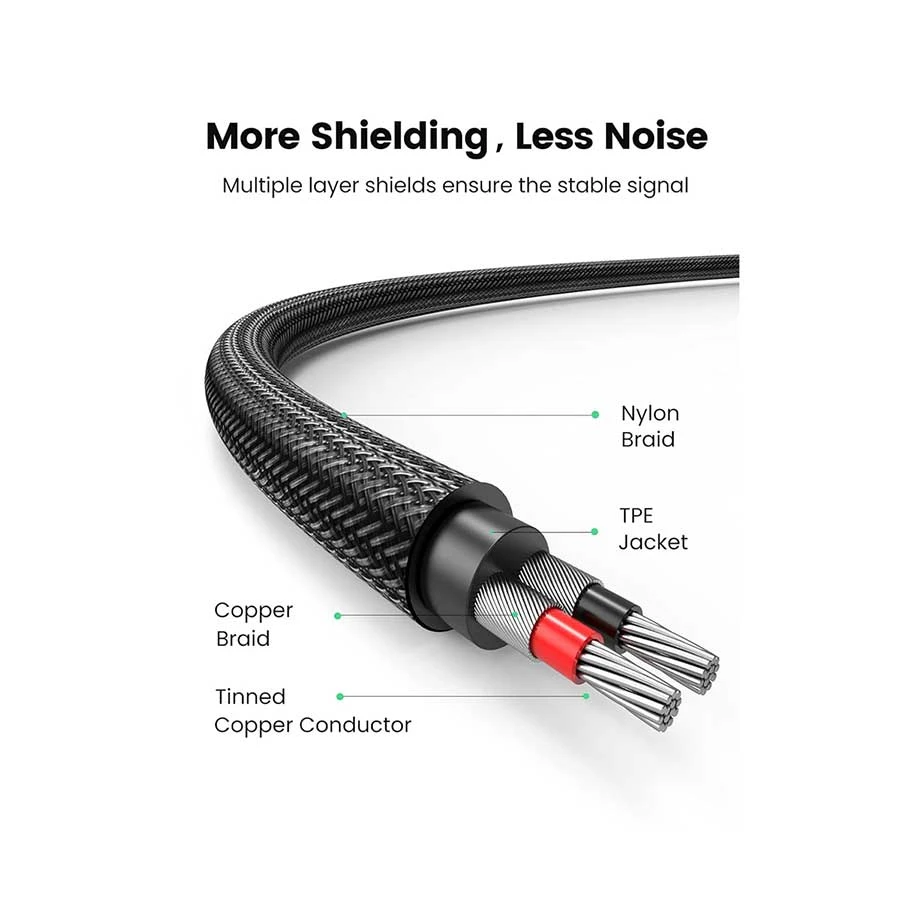 Ugreen AV116 3.5mm Male to 2 RCA Audio Cable specifications