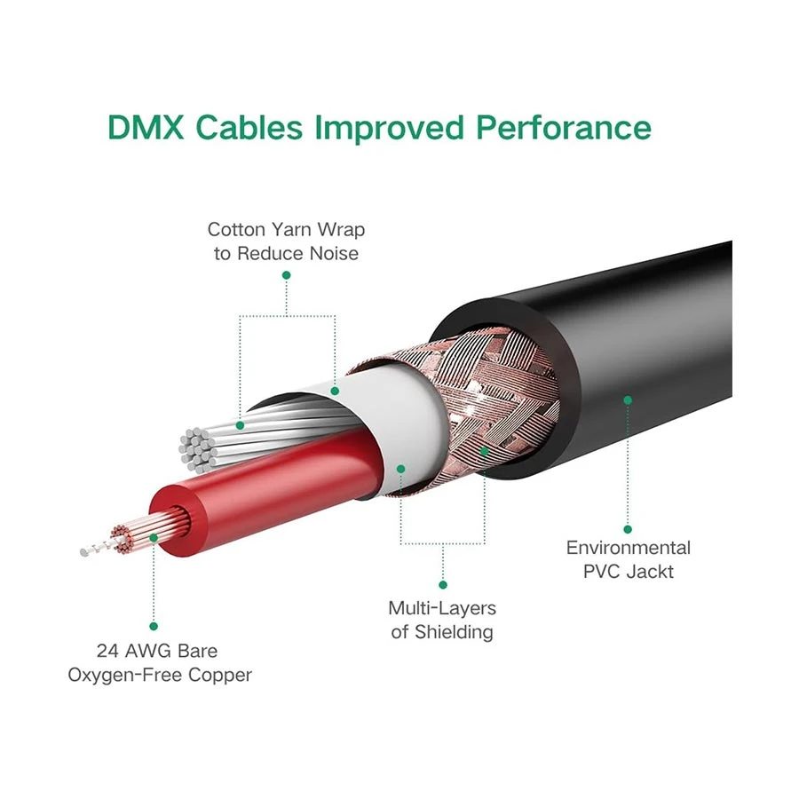 Ugreen AV131 Cable / Converter / HUB specifications