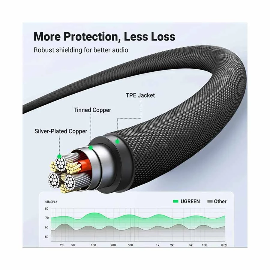 Ugreen AV183 (10648) Cable / Converter / HUB Price in BD