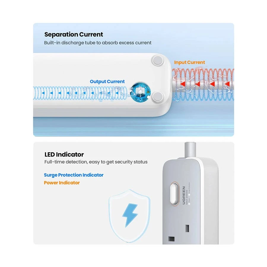 Ugreen CD286 Power Strip