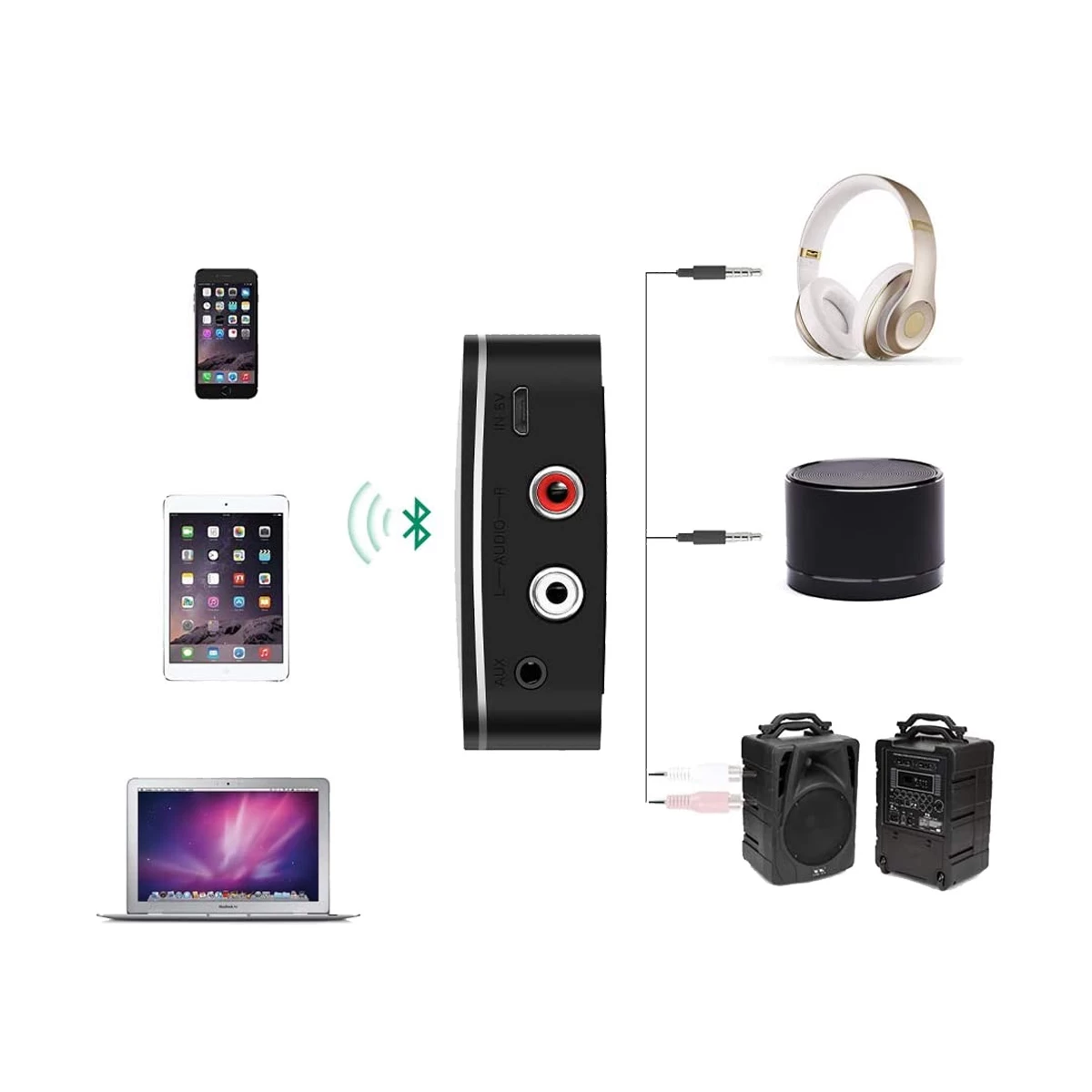 Ugreen CM106 Bluetooth Adapter in BD