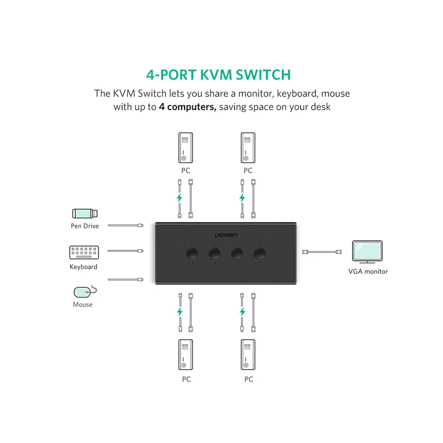 Ugreen CM154 Network Switch specifications