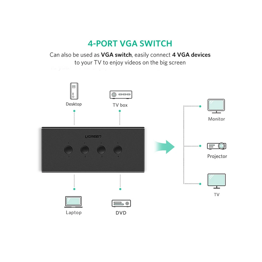 Ugreen CM154 Network Switch Best Price