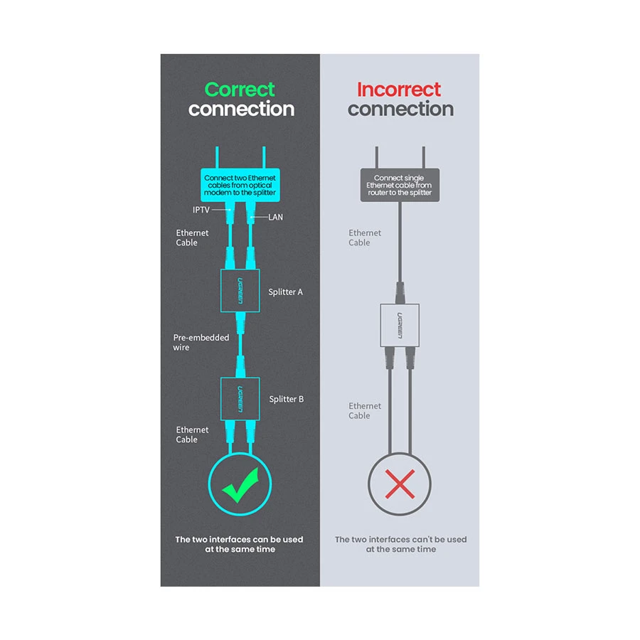Ugreen CM210 Connector in BD