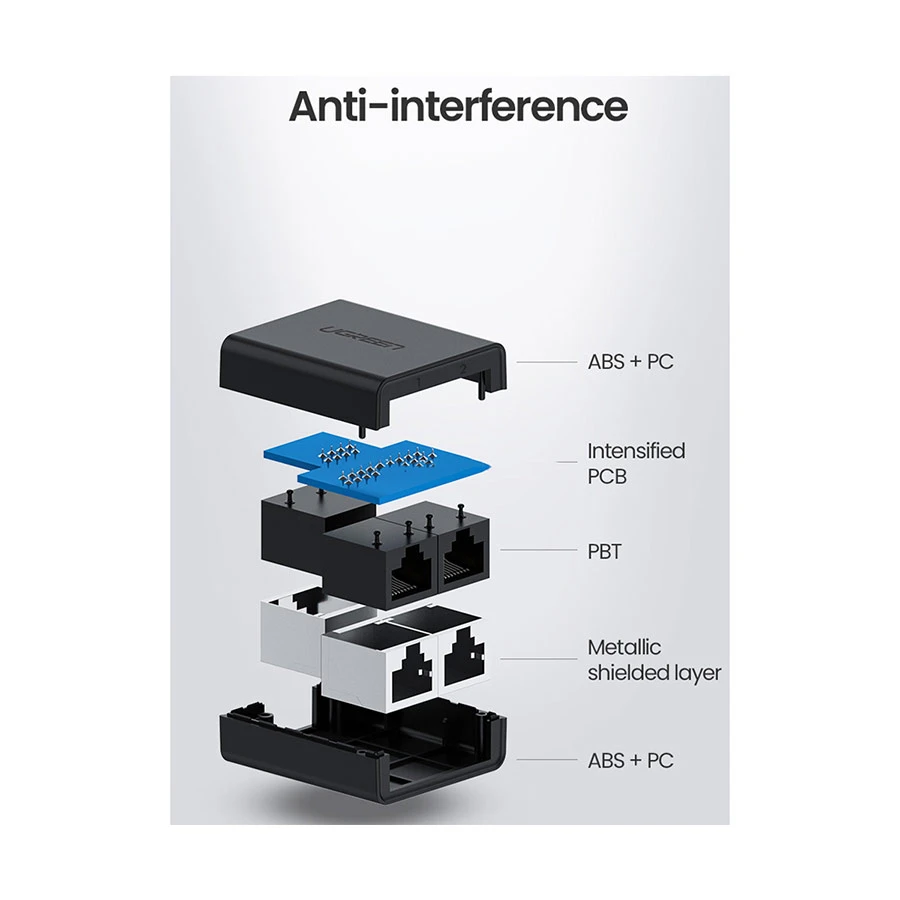 Ugreen CM210 Connector specifications