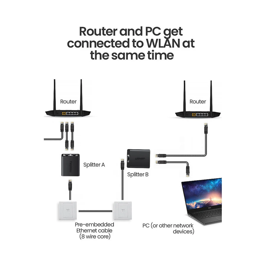 Ugreen CM210 Connector Best Price