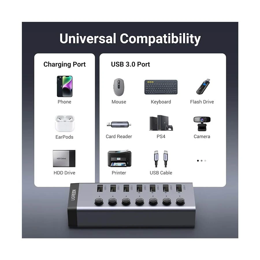 Ugreen CM481 USB Male to 7 USB Female Cable / Converter / HUB