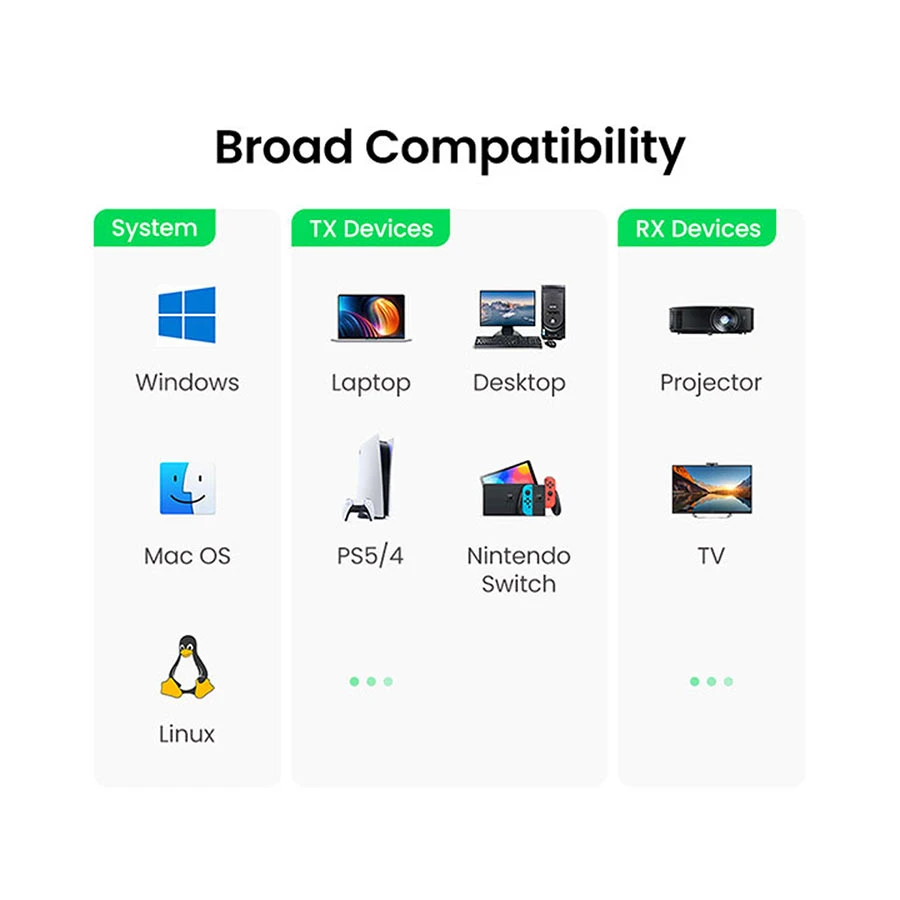 Ugreen CM506 Cable / Converter / HUB specifications
