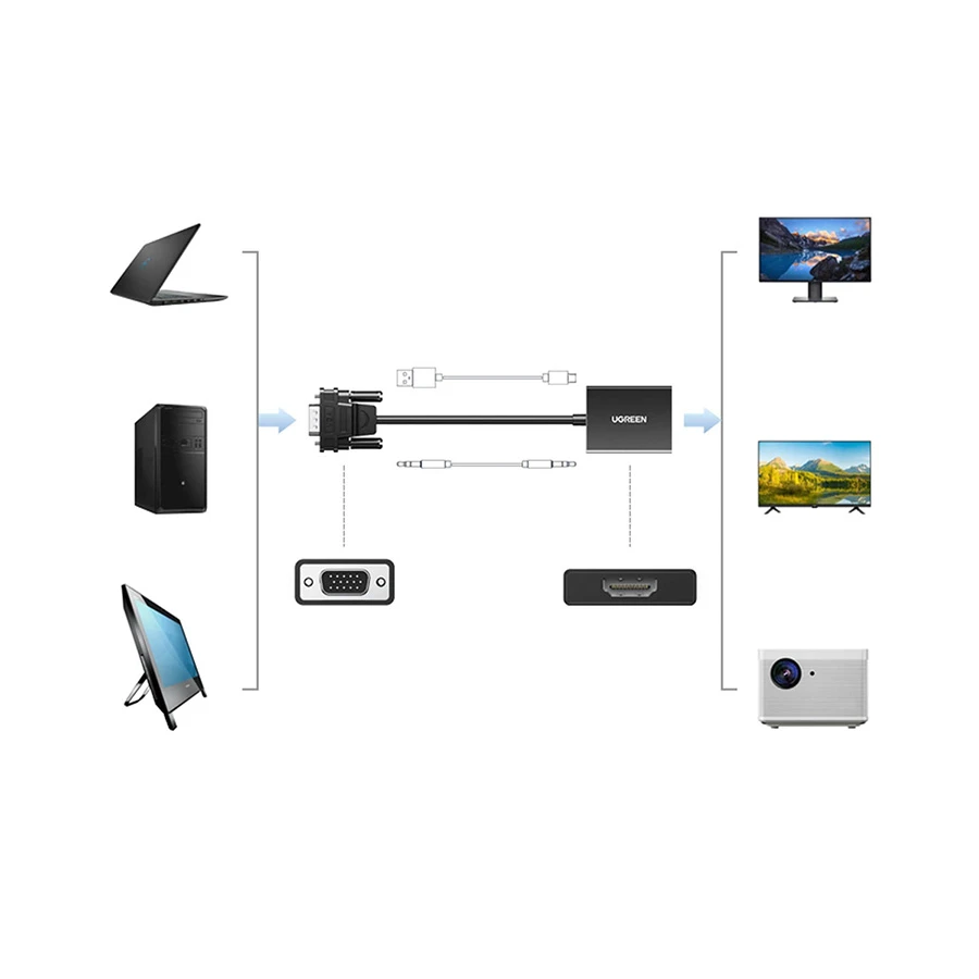 Ugreen CM513 VGA Male to HDMI Female Cable / Converter / HUB specifications